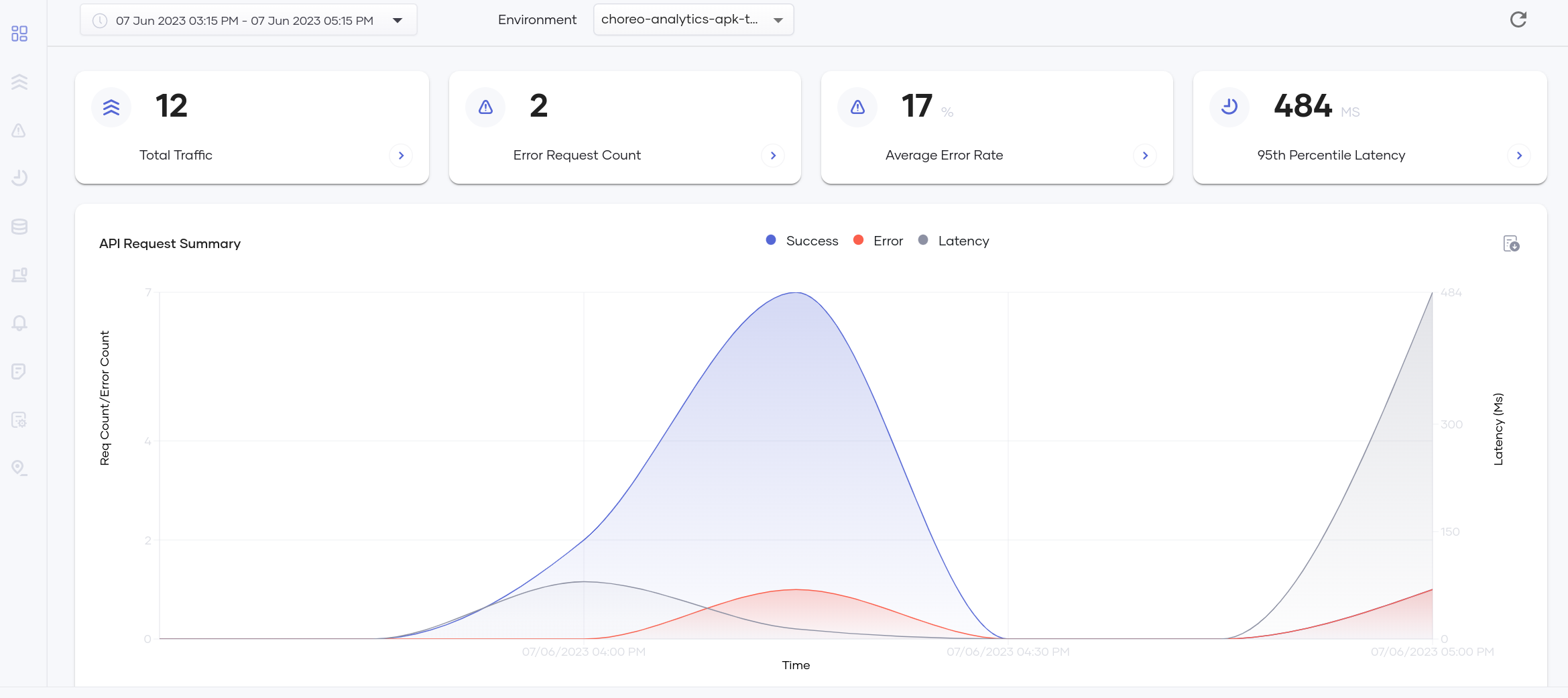Choreo Insights Overview