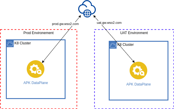 dataplane-per-k8-cluster