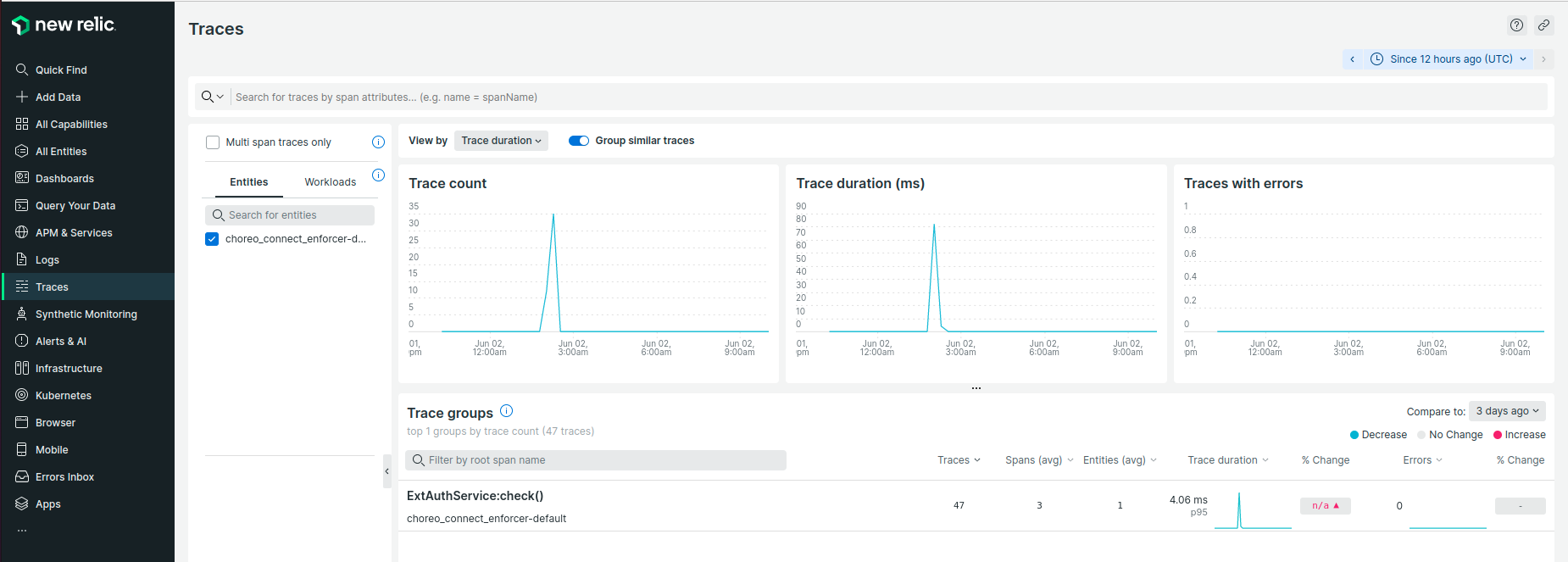 OLTP New Relic Trace