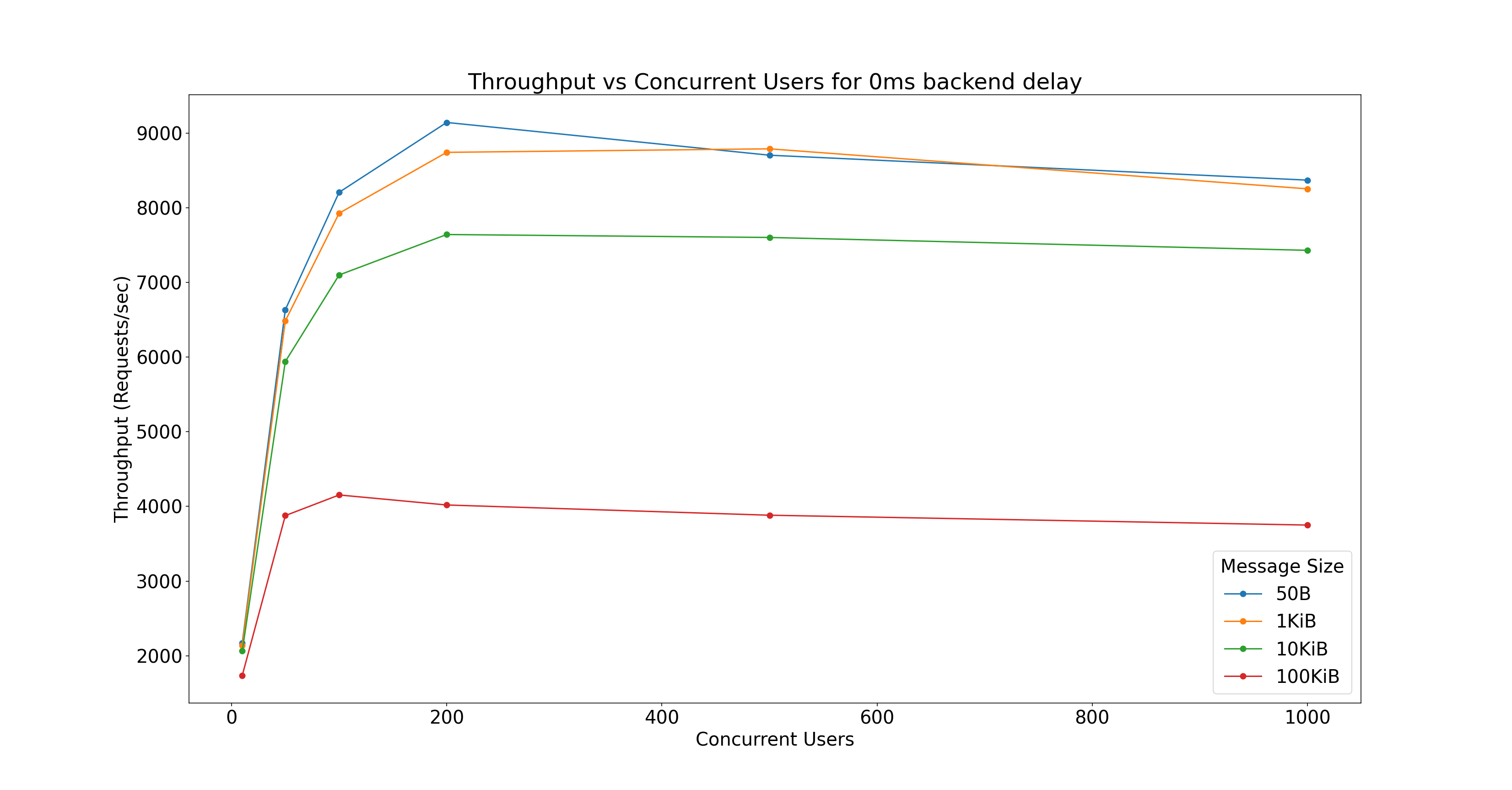TPS 2 CPUs