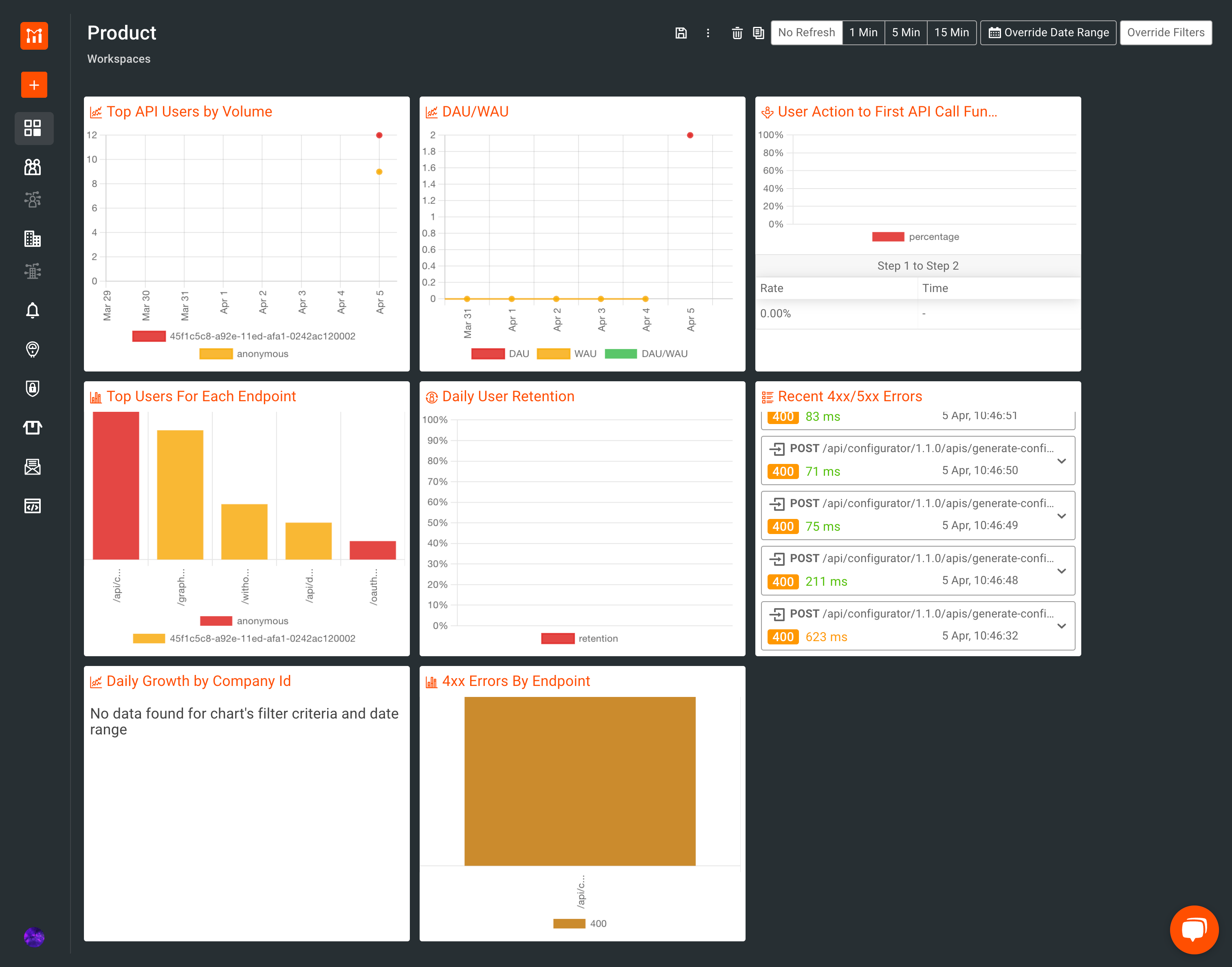 Moesif Dashboards Overview