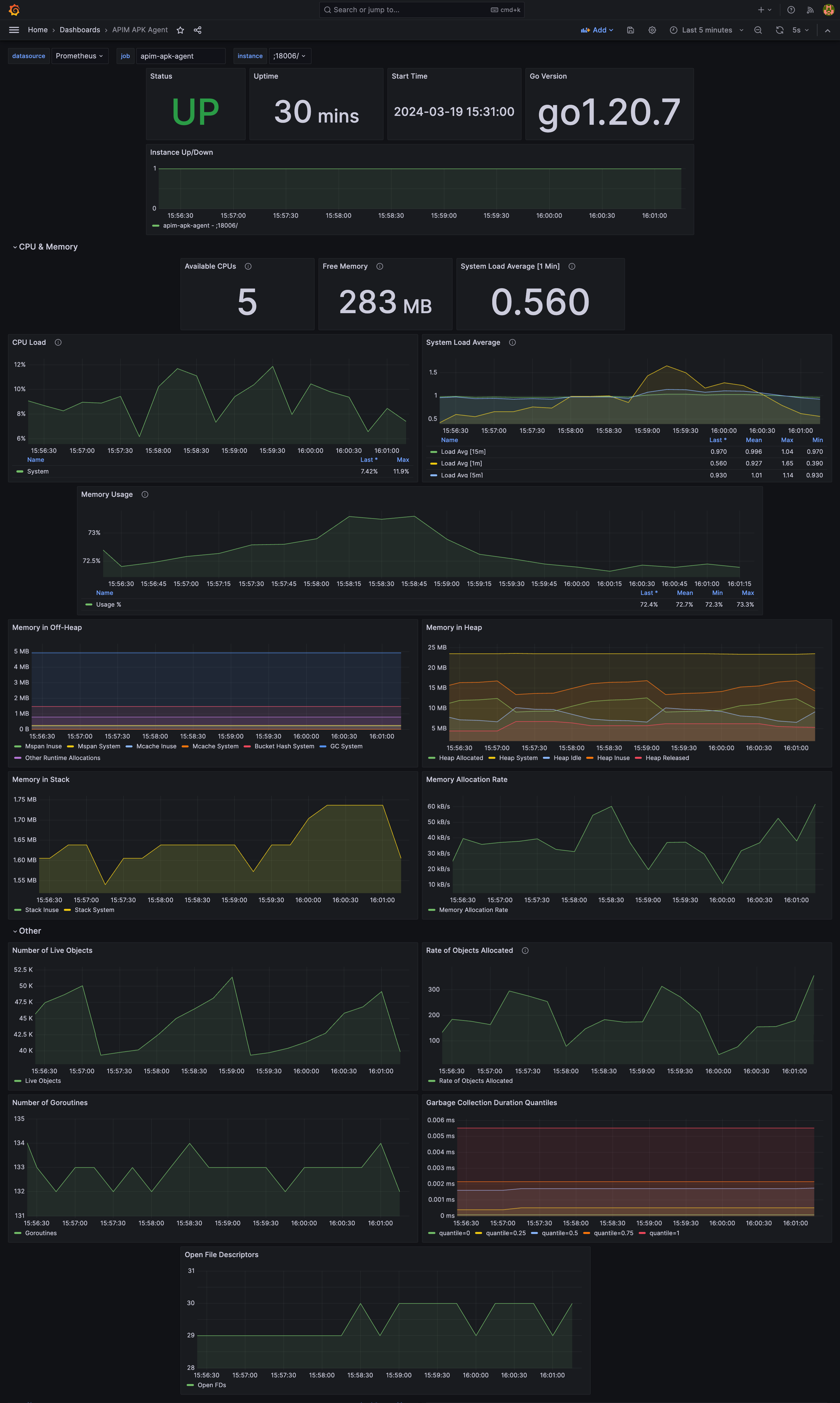 APIM APK Agent Grafana Dashboard
