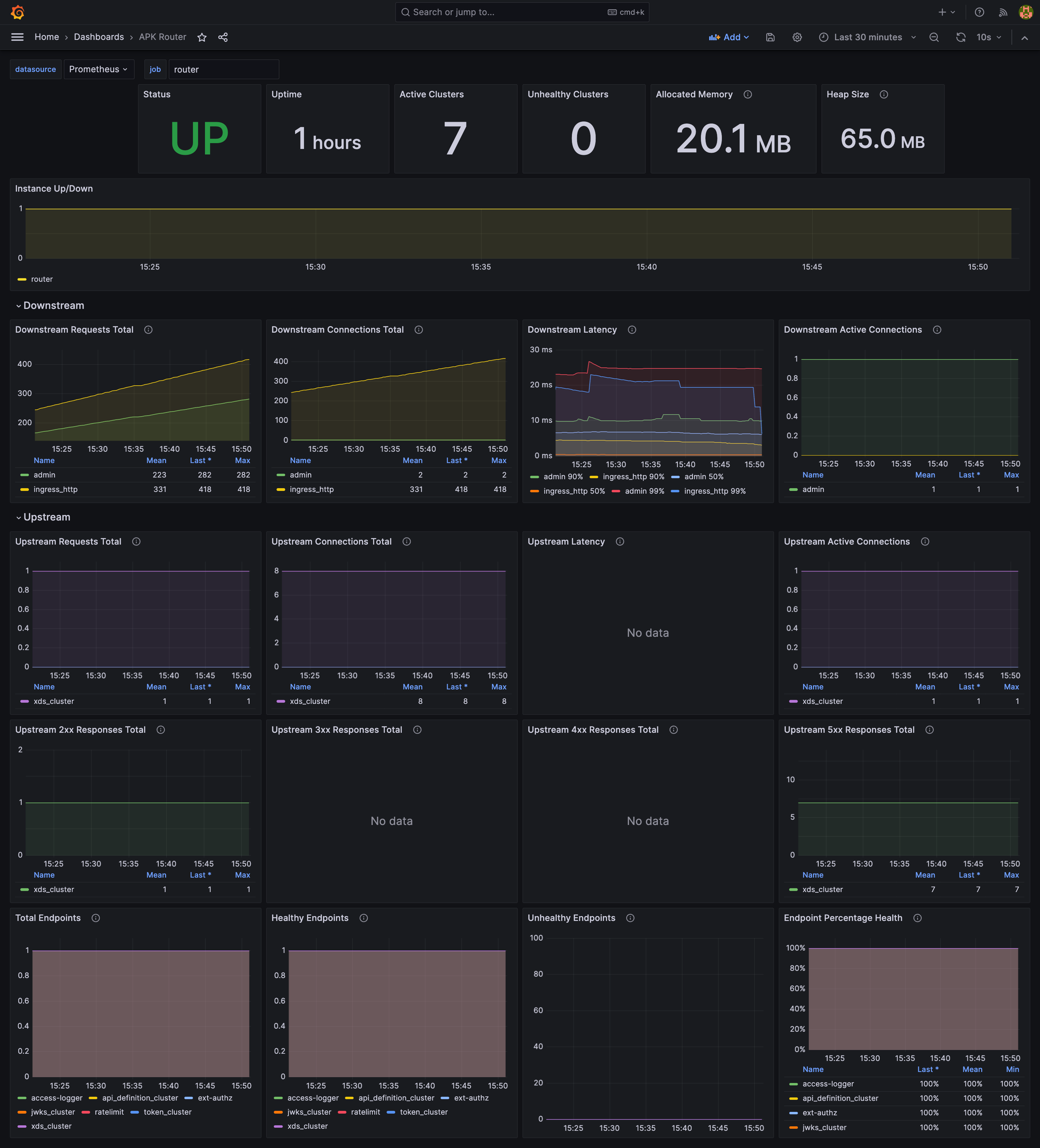 Router Grafana Dashboard